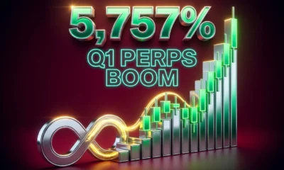 Chrome stock-chart staircase with perpetual loop showing 5,757 percent crypto derivatives surge.