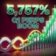 Chrome stock-chart staircase with perpetual loop showing 5,757 percent crypto derivatives surge.