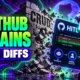 GitHub Copilot trains next-edit models on diffs