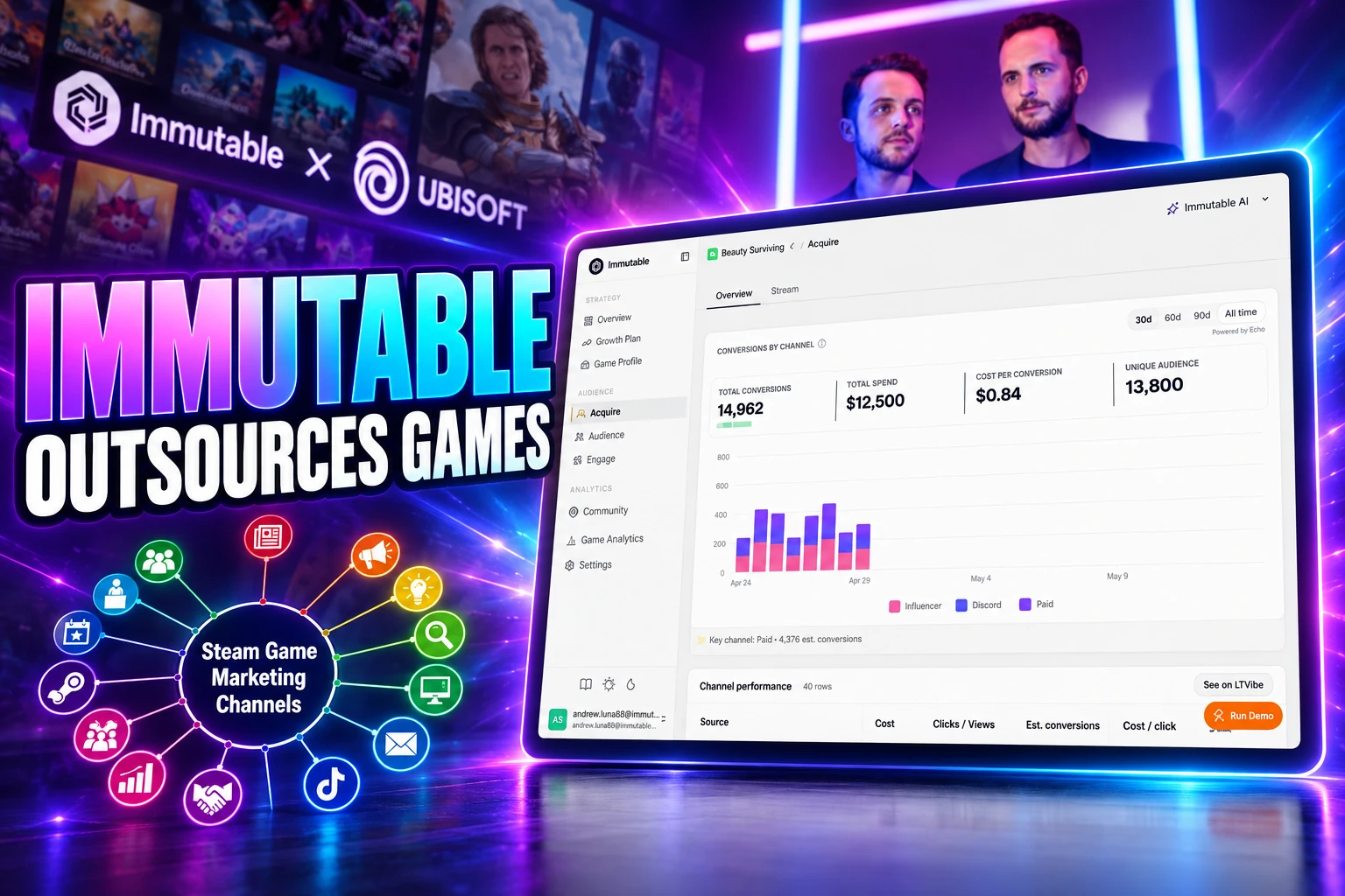 Immutable scraps crypto gaming teams for AI marketing