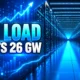 India AI data centre stocks grid power demand