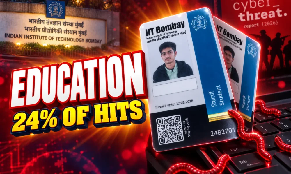 India education sector cyber detections Seqrite 24 percent