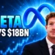 Meta $18 billion Instagram teen safety settlement