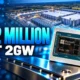 Microsoft 2.2 million AI chips 2 gigawatts capacity