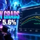 SIEPR new grads unemployment 5.6 percent AI