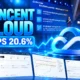 Tencent Cloud MongoDB APAC gaming market share ranking