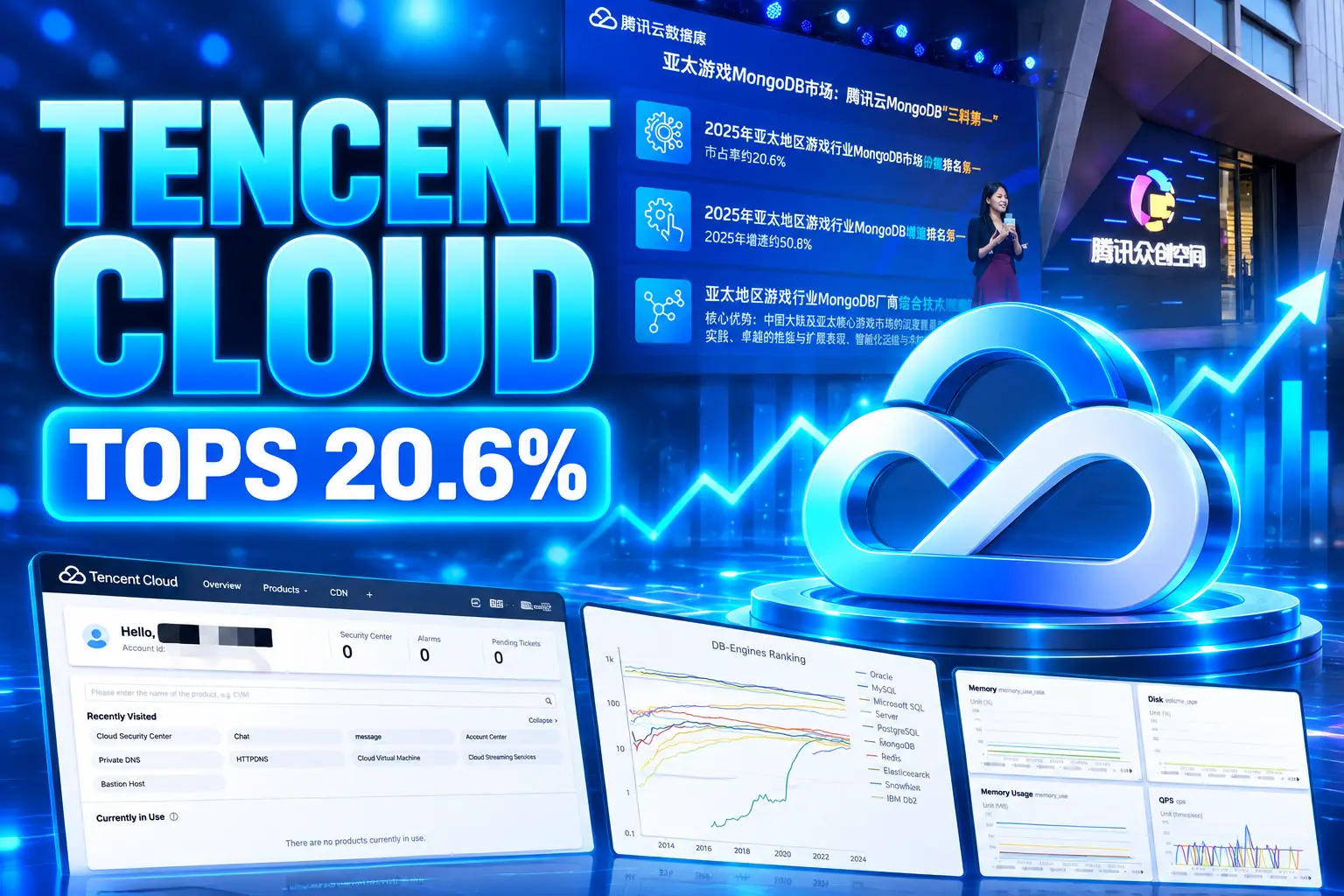 Tencent Cloud MongoDB APAC gaming market share ranking