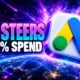 Madison Wall AI platforms steer 27 percent US ads
