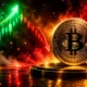 Eugene Ng Ah Sio Bitcoin stop under 80000