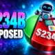 Gartner $234B SaaS spending exposed to agentic AI