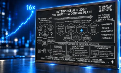 IBM firms with AI control deploy 16 times more agents