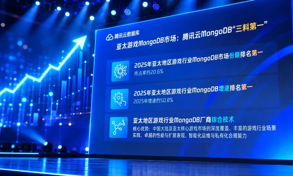 Tencent Cloud leads APAC gaming MongoDB 2025