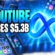 YouTube teen settlement faces Meta 5.3 billion lever